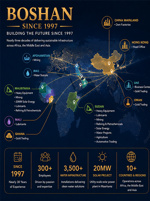 shape
